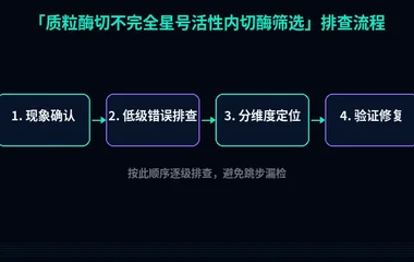 质粒酶切不完全星号活性内切酶筛选