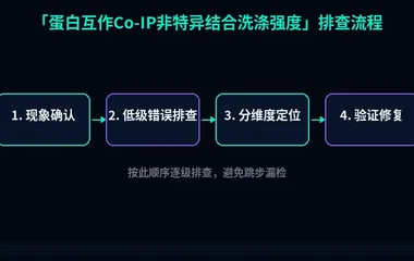 蛋白互作Co-IP非特异结合洗涤强度