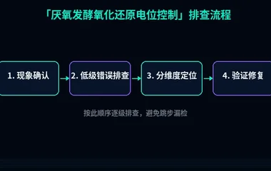 厌氧发酵氧化还原电位控制