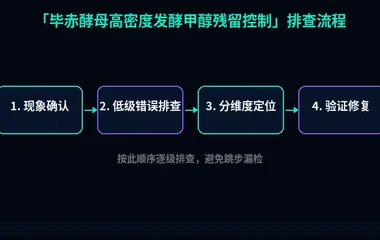 毕赤酵母高密度发酵甲醇残留控制