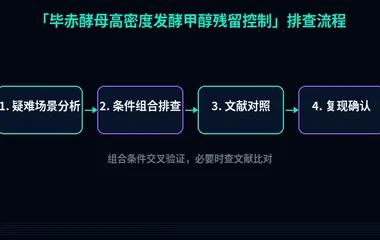 教程配图3:毕赤酵母高密度发酵甲醇残留控制 排查流程示意