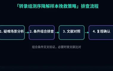 教程配图3:转录组测序降解样本挽救策略 排查流程示意