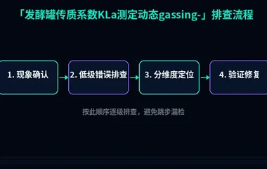 发酵罐传质系数KLa测定动态gassing-out