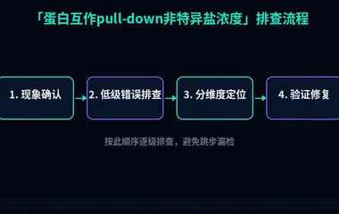 蛋白互作pull-down非特异盐浓度