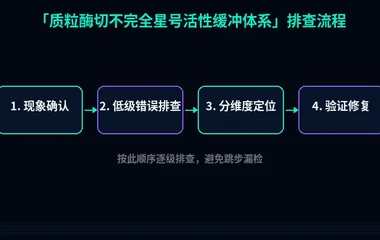 质粒酶切不完全星号活性缓冲体系