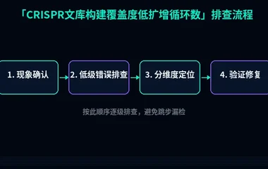 CRISPR文库构建覆盖度低扩增循环数