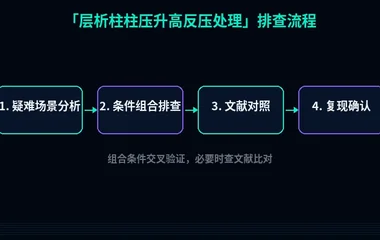 教程配图3:层析柱柱压升高反压处理 排查流程示意