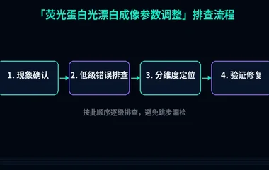 荧光蛋白光漂白成像参数调整