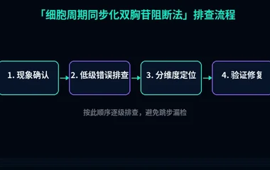细胞周期同步化双胸苷阻断法