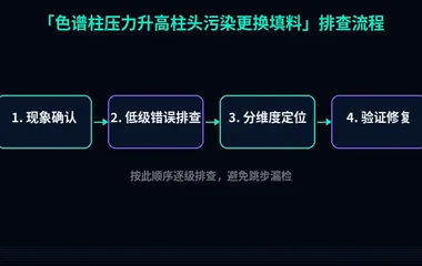 色谱柱压力升高柱头污染更换填料