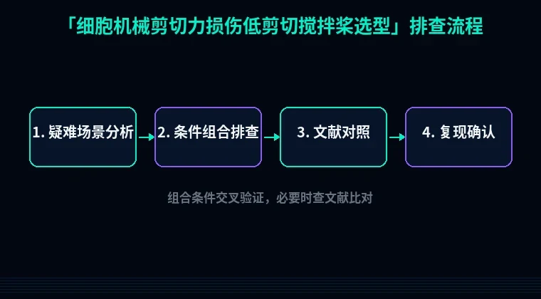 教程配图3:细胞机械剪切力损伤低剪切搅拌桨选型 排查流程示意