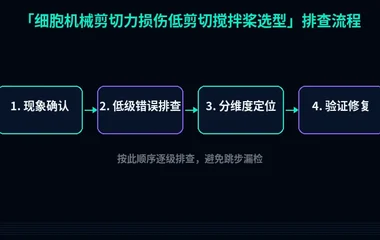 细胞机械剪切力损伤低剪切搅拌桨选型