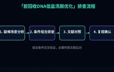 教程配图3:胶回收DNA低盐洗脱优化 排查流程示意