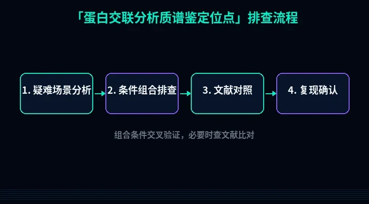 教程配图3:蛋白交联分析质谱鉴定位点 排查流程示意