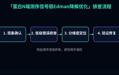 蛋白N端测序信号弱Edman降解优化
