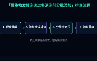 微生物发酵泡沫过多消泡剂分批添加