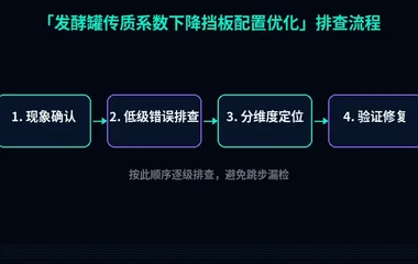 发酵罐传质系数下降挡板配置优化