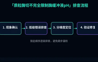 质粒酶切不完全限制酶缓冲液pH