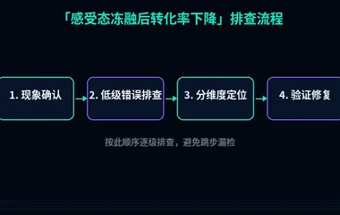 感受态冻融后转化率提升方法