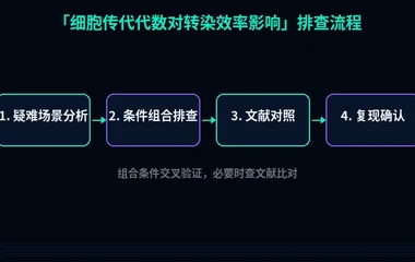 教程配图3:细胞传代代数对转染效率影响 排查流程示意