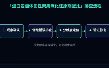 蛋白包涵体复性聚集氧化还原剂配比