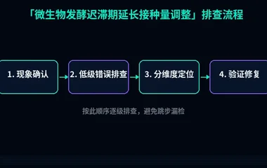 微生物发酵迟滞期延长接种量调整