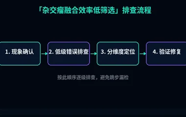 杂交瘤融合效率提升策略