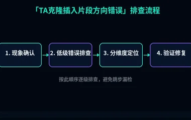 TA克隆插入片段方向错误