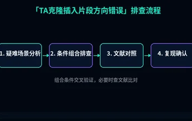教程配图3:TA克隆插入片段方向错误 排查流程示意