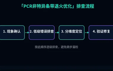 PCR非特异条带退火优化