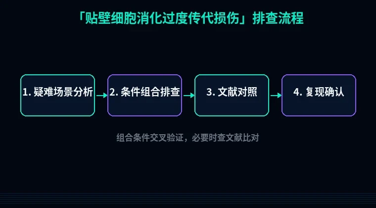 教程配图3:贴壁细胞消化过度传代损伤 排查流程示意