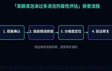 发酵液泡沫过多消泡剂毒性评估