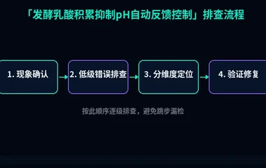 发酵乳酸积累抑制pH自动反馈控制