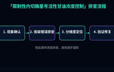 限制性内切酶星号活性甘油浓度控制