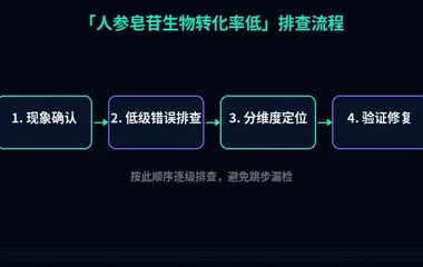 人参皂苷生物转化率提升策略