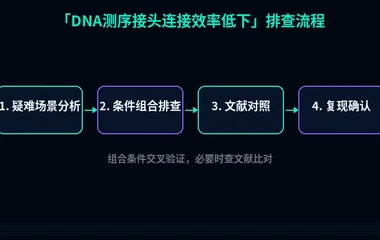 教程配图3:DNA测序接头连接效率低下 排查流程示意