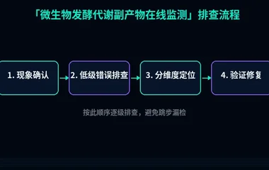 论文配图