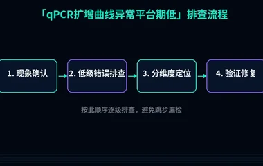 qPCR扩增曲线异常平台期低