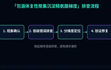 包涵体复性聚集沉淀精氨酸梯度