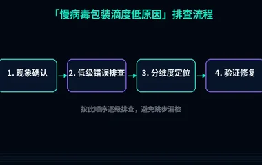 慢病毒包装滴度提升方案