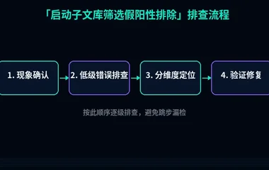 启动子文库筛选假阳性排除