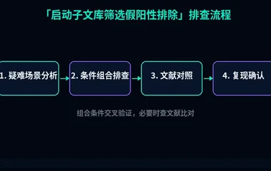 教程配图3:启动子文库筛选假阳性排除 排查流程示意