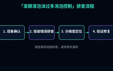发酵液泡沫过多消泡控制