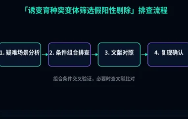 教程配图3：诱变育种突变体筛选假阳性剔除 排查流程示意