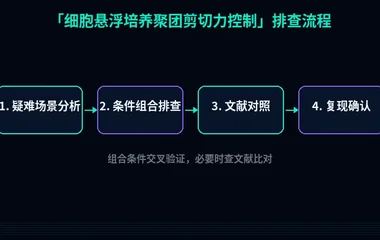 教程配图3:细胞悬浮培养聚团剪切力控制 排查流程示意