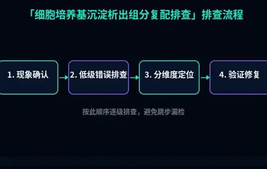 细胞培养基沉淀析出组分复配排查