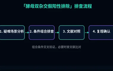 教程配图3:酵母双杂交假阳性排除 排查流程示意