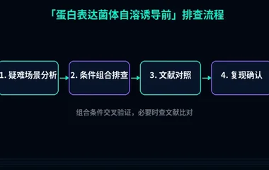 教程配图3：蛋白表达菌体自溶诱导前 排查流程示意