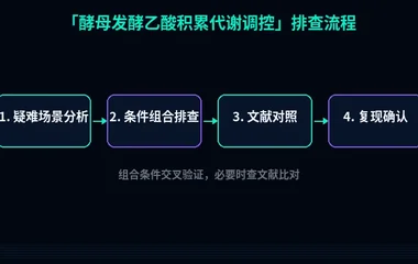 教程配图3:酵母发酵乙酸积累代谢调控 排查流程示意