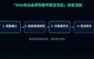 RNA电泳条带弥散甲醛变性胶